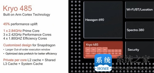 作为高通最坚实的盟友一直,三星依然是最早拿到骁龙855的厂商之一,首